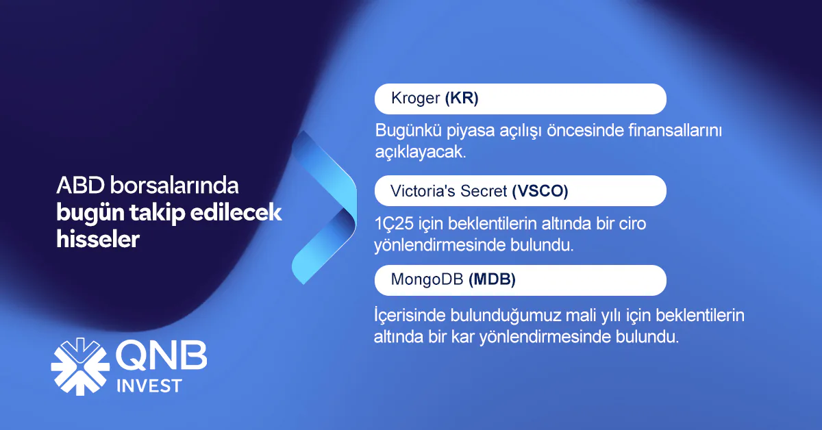 Uluslararası Piyasa Analizi: Son Gelişmeler ve Endeks Performansları Uluslararası Piyasa Analizi: Son Gelişmeler ve Endeks Performansları
