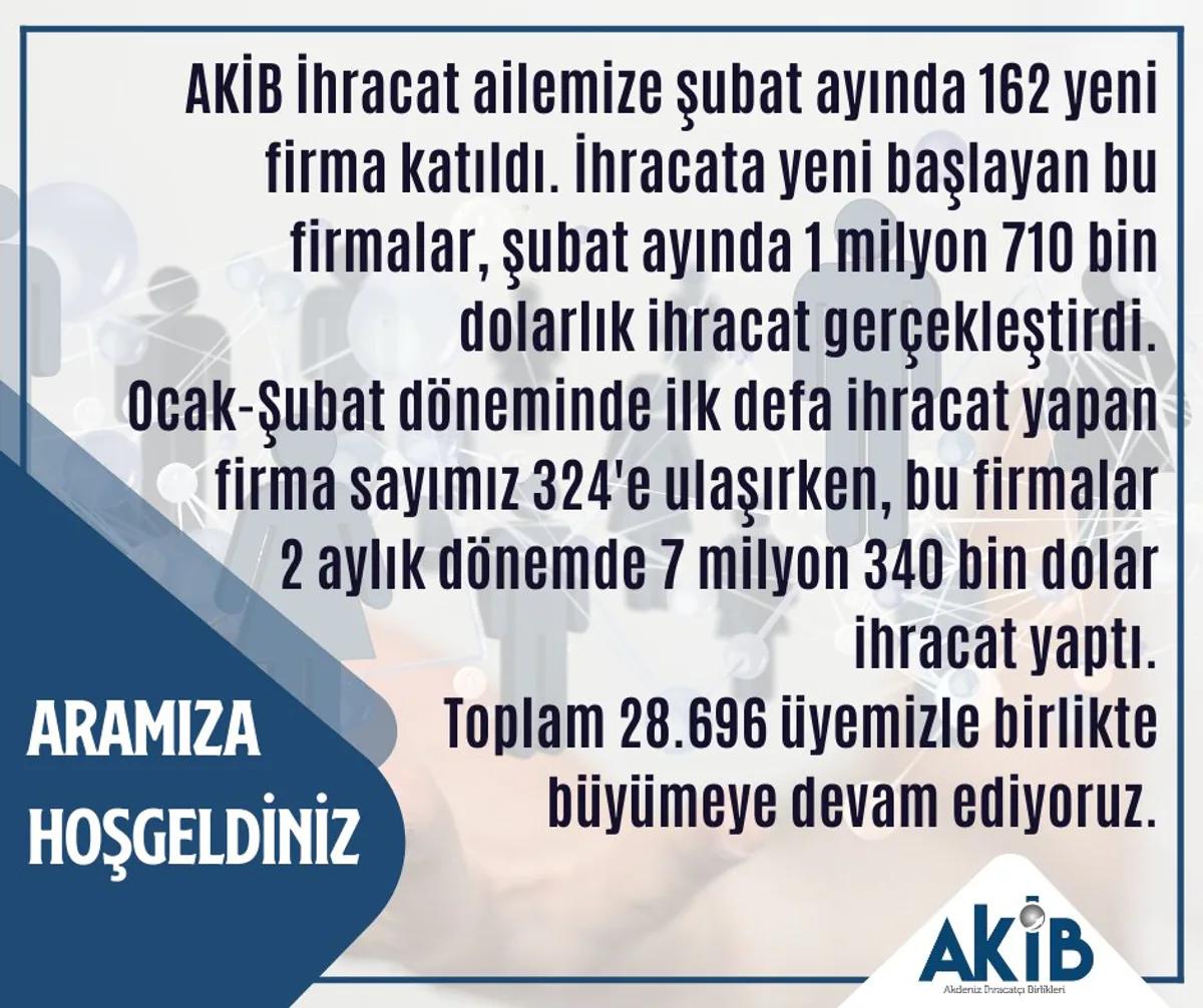 AKİB'ye Şubat'ta 162 Yeni Firma Katıldı AKİB'ye Şubat'ta 162 Yeni Firma Katıldı
