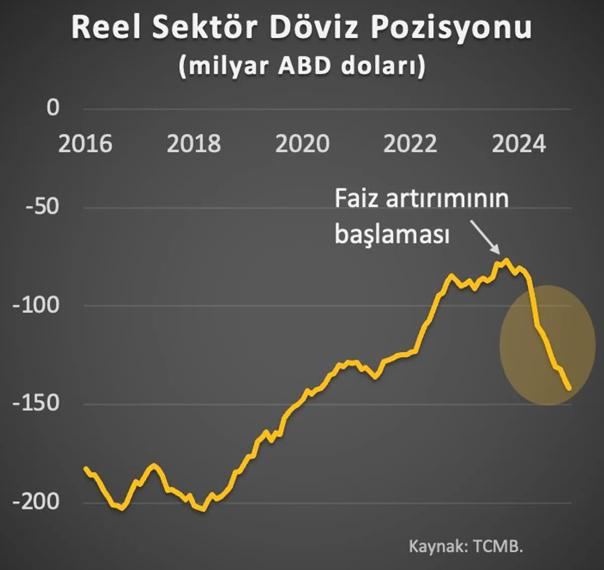 Çift Paralı Ülkelerde Yüksek Yerel Faiz ve Döviz Borçlanmasının Etkileri Çift Paralı Ülkelerde Yüksek Yerel Faiz ve Döviz Borçlanmasının Etkileri