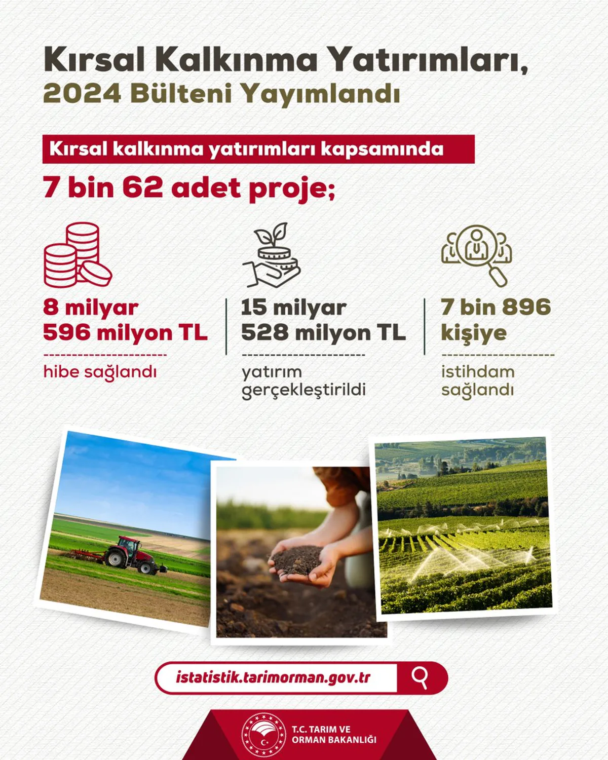 2024 Yılı Kırsal Kalkınma Yatırımları İstatistikleri Bülteni Yayınlandı 2024 Yılı Kırsal Kalkınma Yatırımları İstatistikleri Bülteni Yayınlandı