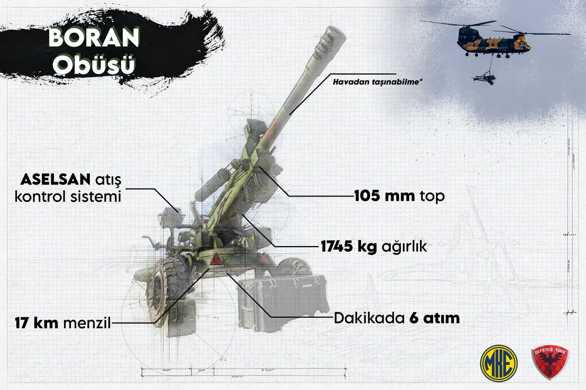 Türkiye'nin İlk Obüs İhracatı: BORAN, Bangladeş'e Yolculuk Ediyor Türkiye'nin İlk Obüs İhracatı: BORAN, Bangladeş'e Yolculuk Ediyor