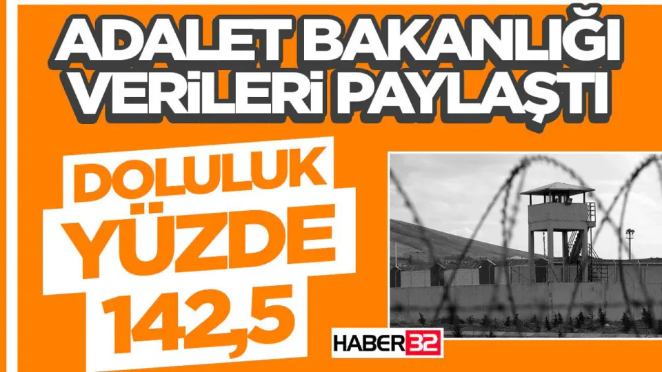 Cezaevlerinde Doluluk Oranı %142,5 Seviyesine Tırmandı görseli