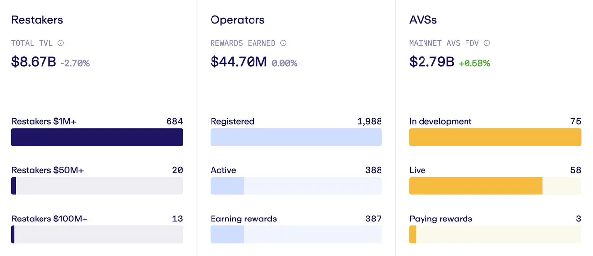 AVS Protokollerinde Restakerlara Ödeme Yapılıyor Mu? Token Terminal Verileri Işığında İnceleme AVS Protokollerinde Restakerlara Ödeme Yapılıyor Mu? Token Terminal Verileri Işığında İnceleme