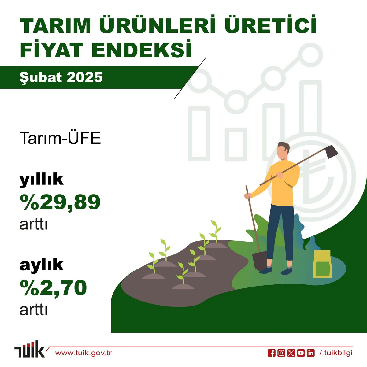 Türkiye'de Tarım Ürünleri Fiyatları Şubat Ayında Yüksek Artış Gösterdi Türkiye'de Tarım Ürünleri Fiyatları Şubat Ayında Yüksek Artış Gösterdi
