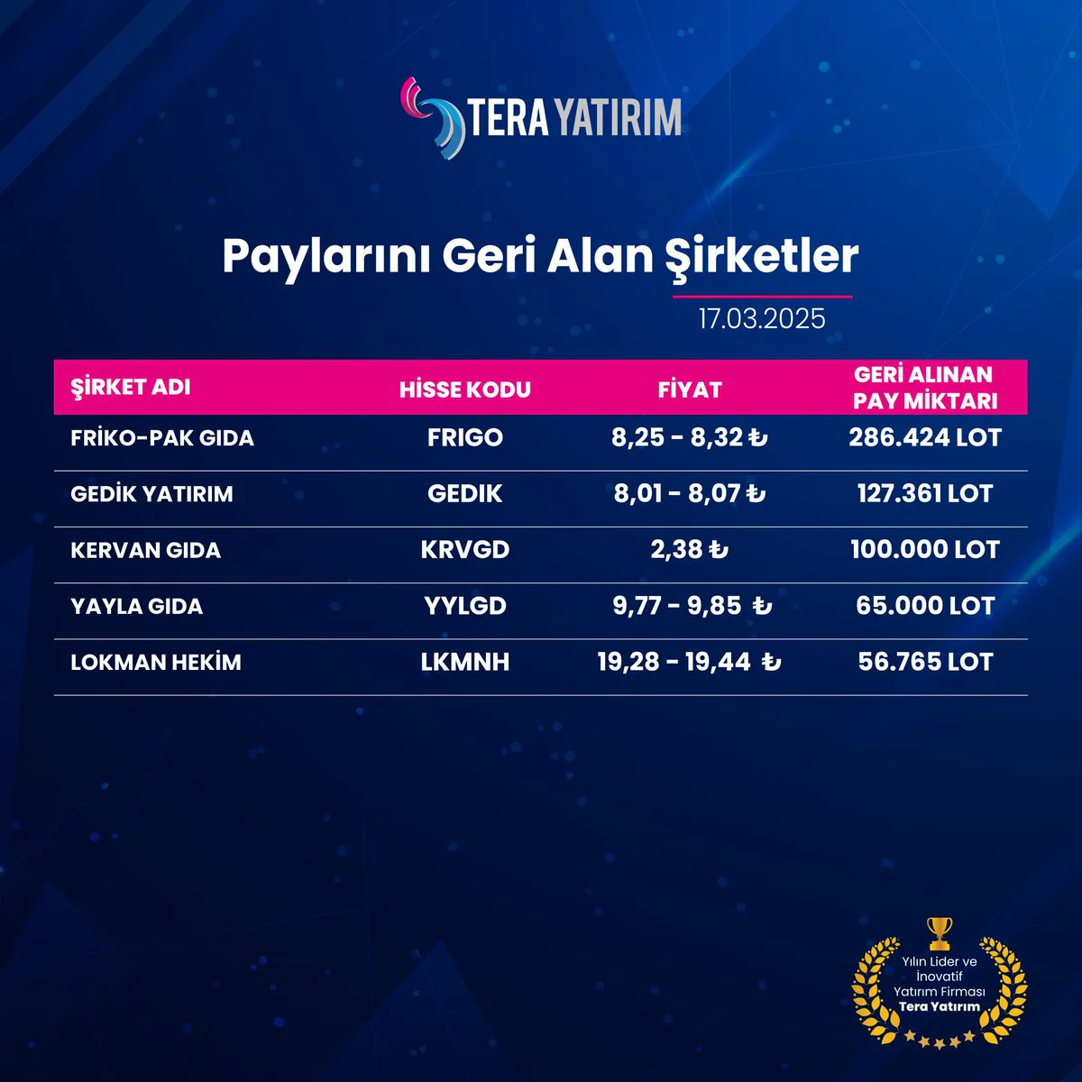 Pay Geri Alımı Yapan Şirketler Hakkında Detaylı Bilgiler Açıklanıyor Pay Geri Alımı Yapan Şirketler Hakkında Detaylı Bilgiler Açıklanıyor