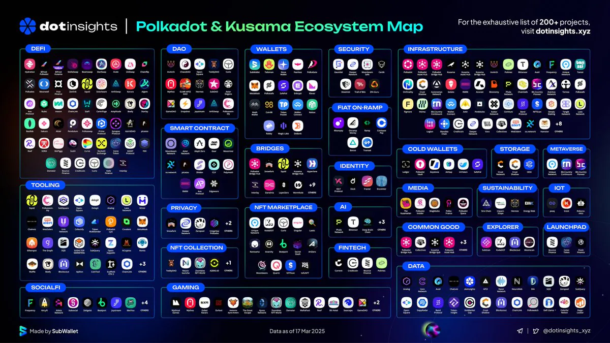 Polkadot, Merkeziyetsiz İnternet Vizyonuna Yönelik Projeleri Bir Araya Getiriyor Polkadot, Merkeziyetsiz İnternet Vizyonuna Yönelik Projeleri Bir Araya Getiriyor