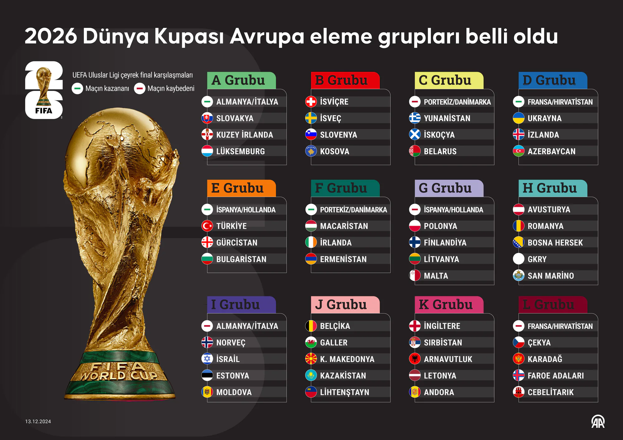 Hollanda - İsveç 2026 Dünya Kupası Maçı: Muhtemel 11'ler ve Maç Detayları Hollanda - İsveç 2026 Dünya Kupası Maçı: Muhtemel 11'ler ve Maç Detayları