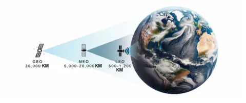 Navigasyonda LEO Devrimi: Geleneksel GPS Sistemleri Dönüşüyor