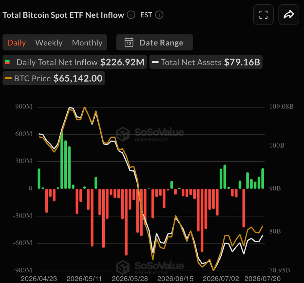 Bitcoin ETF'lerinde Büyük Dönüş: Beş Gün Üst Üste Giriş Rekoru Bitcoin ETF'lerinde Büyük Dönüş: Beş Gün Üst Üste Giriş Rekoru