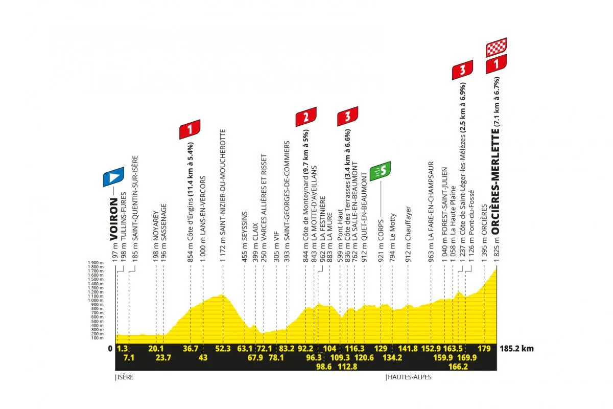 Tour de France 2026'da 18. Etap Heyecanı: Voiron - Orcières-Merlette Rotası Belli Oldu Tour de France 2026'da 18. Etap Heyecanı: Voiron - Orcières-Merlette Rotası Belli Oldu
