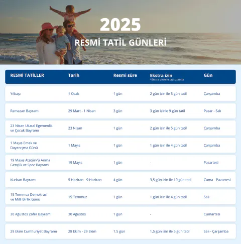 2026 Yaz Tatili Yol Durumu: Kritik Güzergahlarda Yoğunluk Alarmı