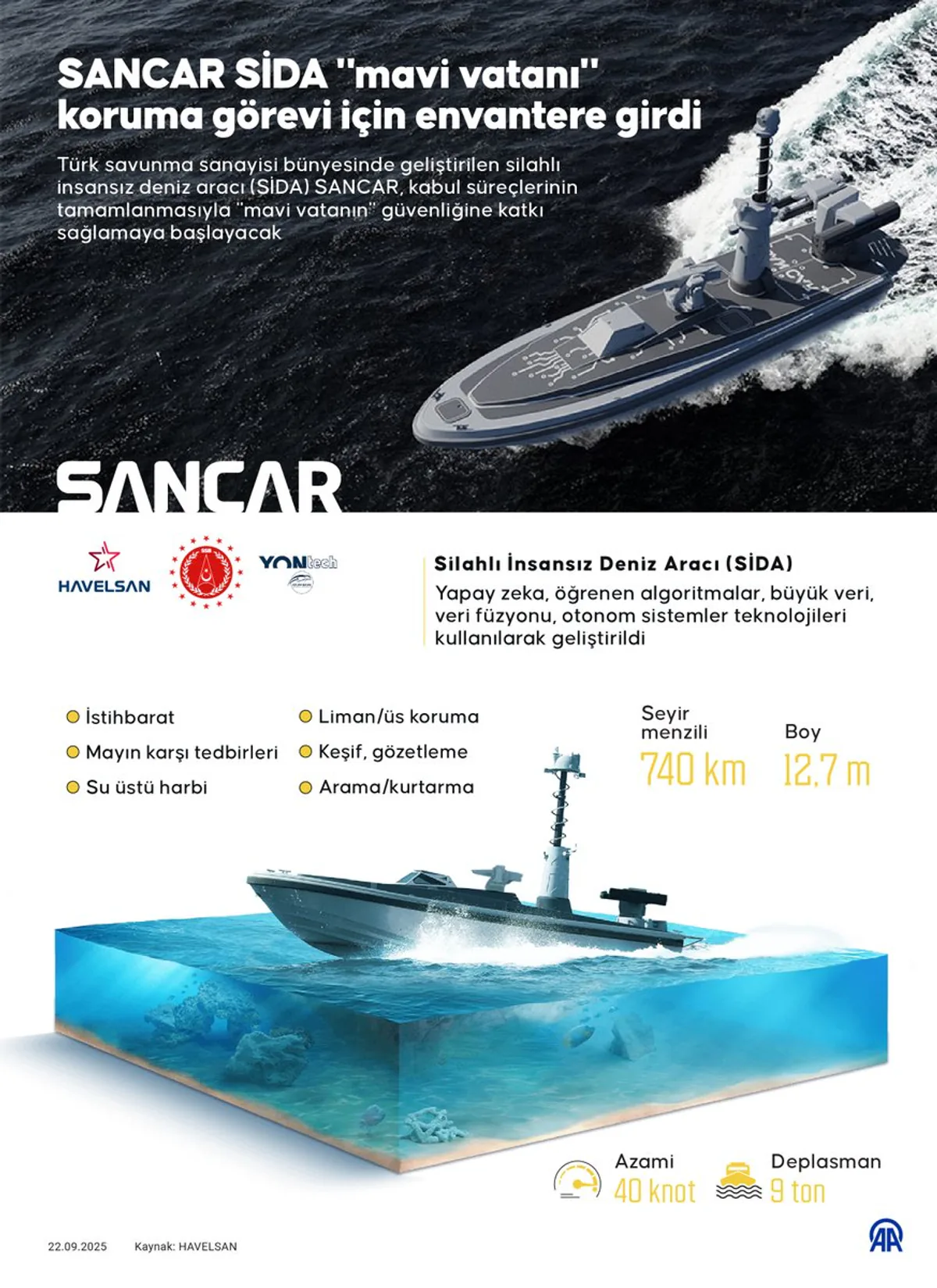 Havelsan ve Yonca Tersanesi İş Birliğiyle SANCAR SİDA Envantere Girdi Havelsan ve Yonca Tersanesi İş Birliğiyle SANCAR SİDA Envantere Girdi