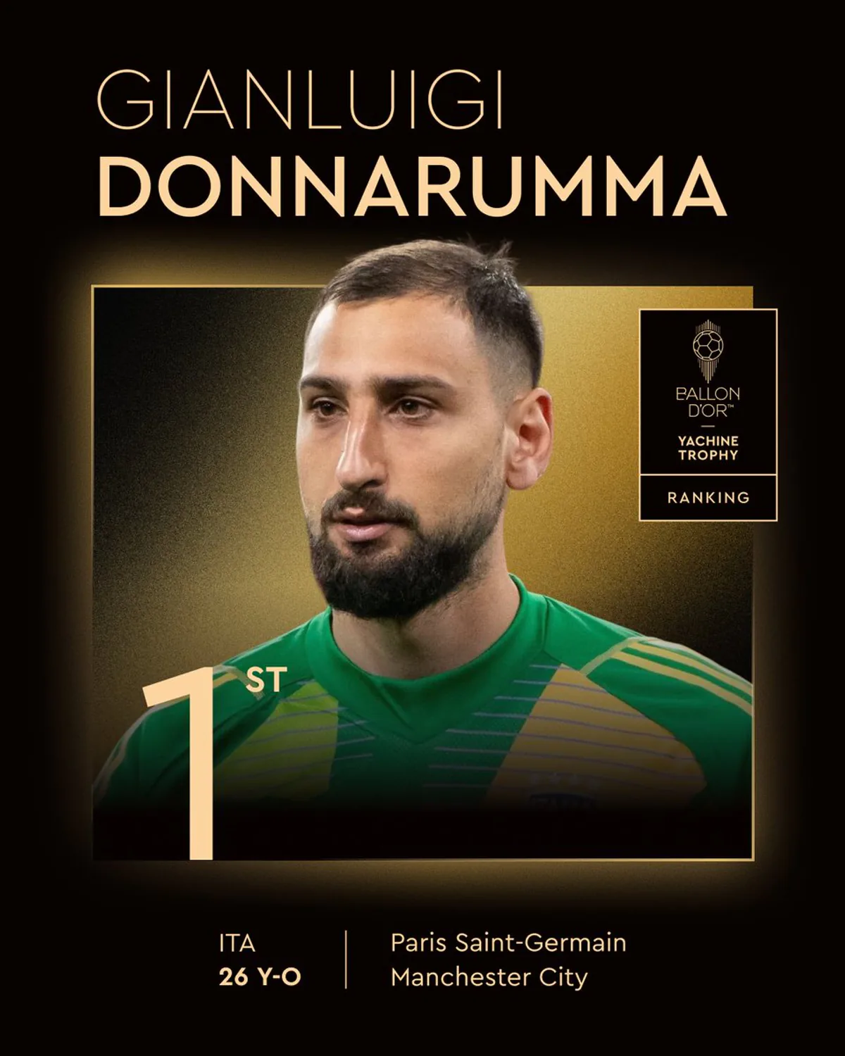 Gianluigi Donnarumma Yılın En İyi Kalecisi Seçildi Gianluigi Donnarumma Yılın En İyi Kalecisi Seçildi