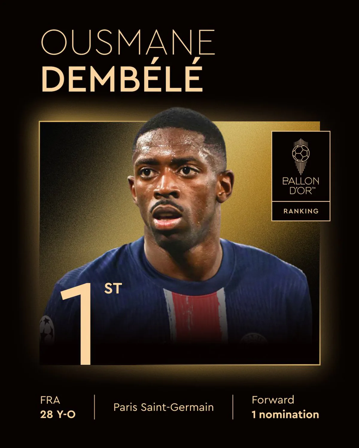 Ousmane Dembele Ballon d'Or Ödülünün Sahibi Oldu Ousmane Dembele Ballon d'Or Ödülünün Sahibi Oldu