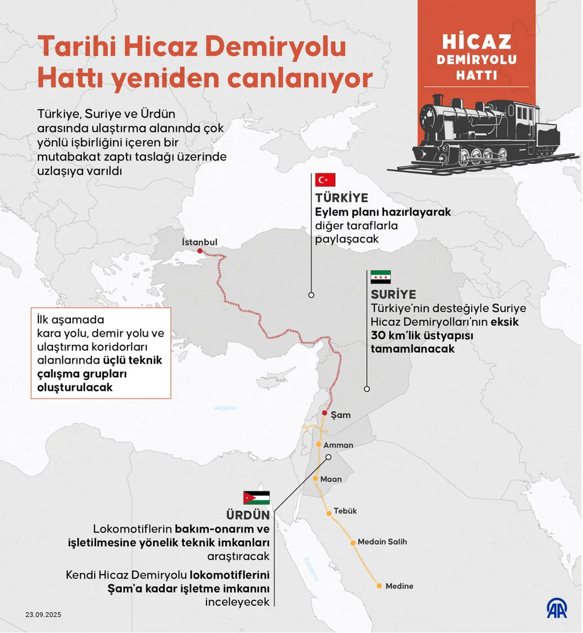 Hicaz Demiryolu Hattı Yeniden Canlanıyor: Türkiye ve Ürdün İş Birliği Hicaz Demiryolu Hattı Yeniden Canlanıyor: Türkiye ve Ürdün İş Birliği