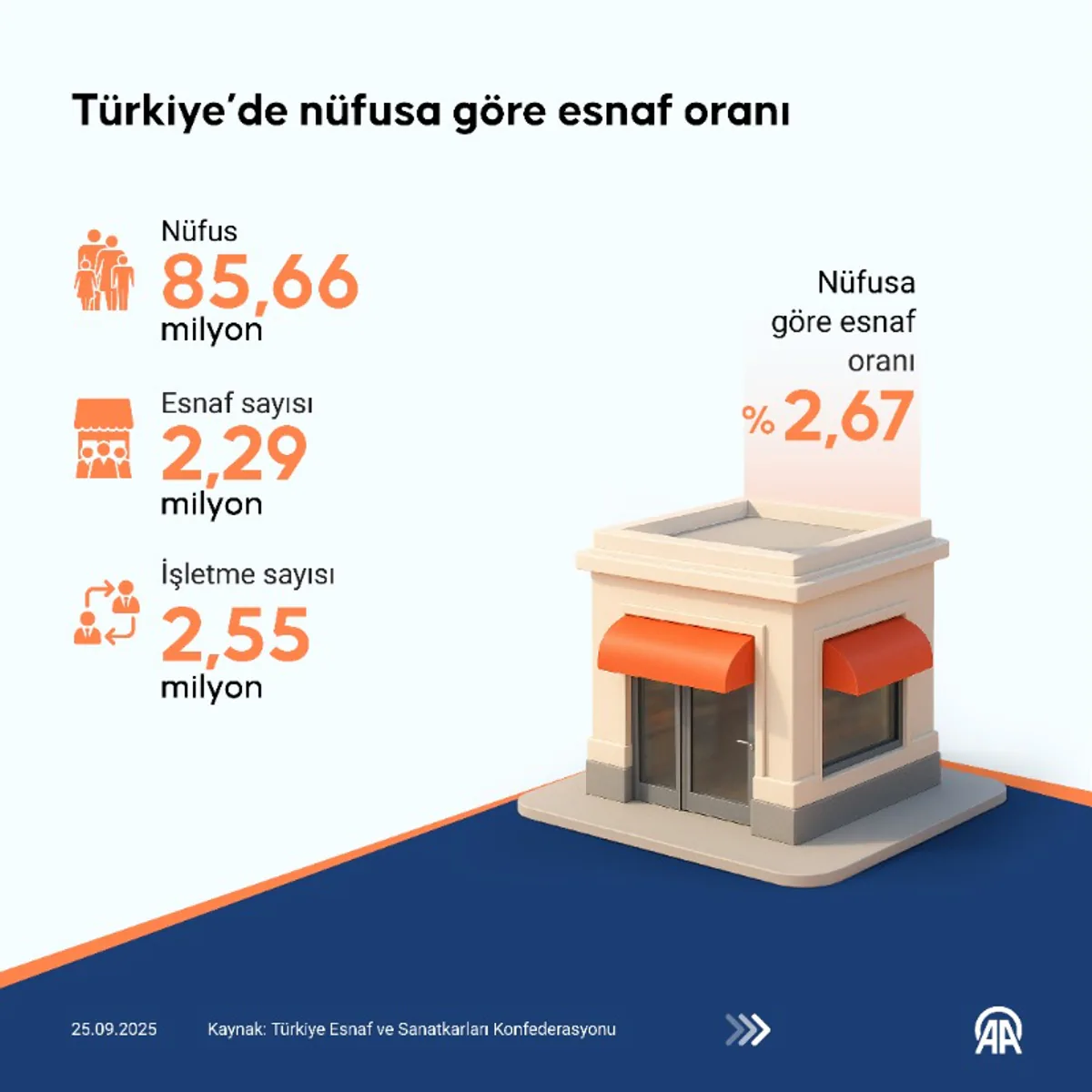 Burdur, Türkiye'nin Esnaf Başkenti Oldu Burdur, Türkiye'nin Esnaf Başkenti Oldu