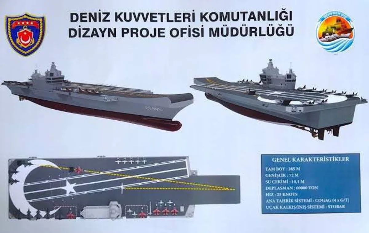Türkiye'nin Gurur Projesi: Milli Uçak Gemisi 1-2 Yıl İçinde Tamamlanacak Türkiye'nin Gurur Projesi: Milli Uçak Gemisi 1-2 Yıl İçinde Tamamlanacak