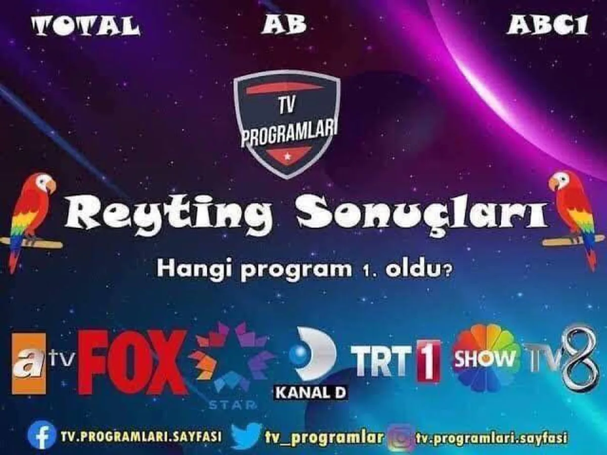 Gönül Dağı ve Can Borcu Cumartesi Reytinglerinde Liderliği Paylaştı Gönül Dağı ve Can Borcu Cumartesi Reytinglerinde Liderliği Paylaştı