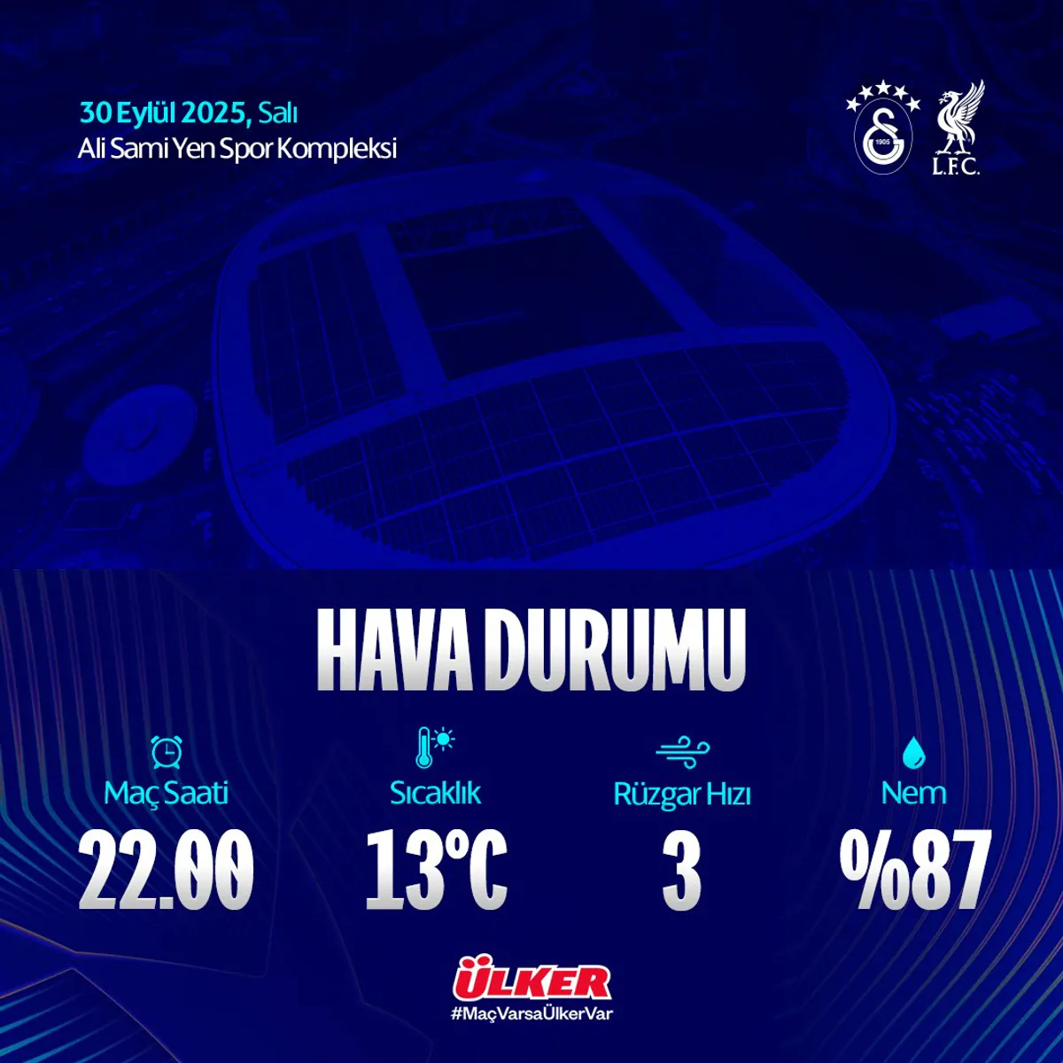 Galatasaray-Liverpool Maçında Hava Koşulları Mercek Altında Galatasaray-Liverpool Maçında Hava Koşulları Mercek Altında