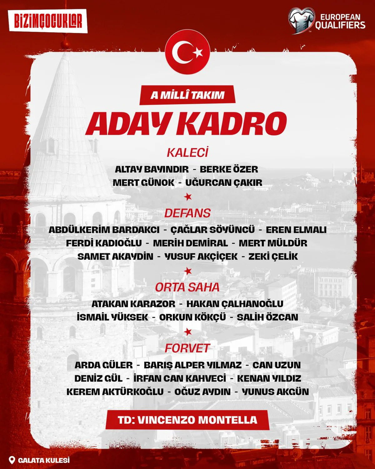 Milli Takım'ın Dünya Kupası Elemeleri İçin Aday Kadrosu Açıklandı Milli Takım'ın Dünya Kupası Elemeleri İçin Aday Kadrosu Açıklandı
