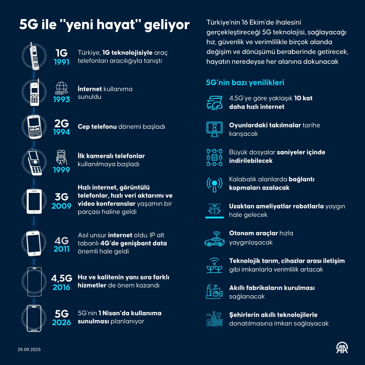 5G Teknolojisi Mobil Pazarı ve Hayatın Her Alanını Dönüştürecek 5G Teknolojisi Mobil Pazarı ve Hayatın Her Alanını Dönüştürecek