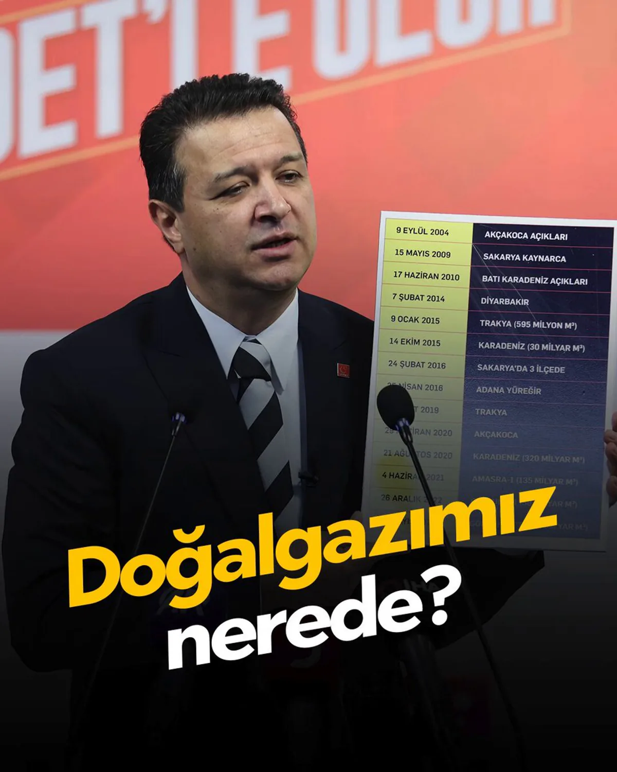 Saadet Partisi'nden Doğalgaz Anlaşması ve Fiyatlarına İlişkin Sert Sorular Saadet Partisi'nden Doğalgaz Anlaşması ve Fiyatlarına İlişkin Sert Sorular