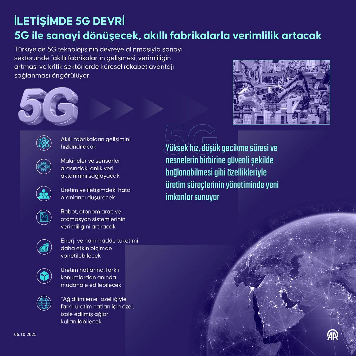 5G Teknolojisi ile Sanayide Yeni Dönem: Akıllı Fabrikalar ve Üretimde Devrim 5G Teknolojisi ile Sanayide Yeni Dönem: Akıllı Fabrikalar ve Üretimde Devrim