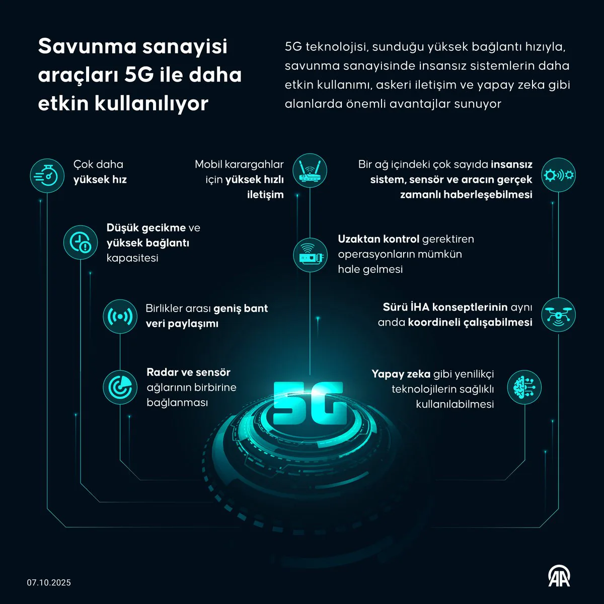 Savunma Sanayisinde 5G Teknolojisi ile Operasyonel Etkinlik Artıyor Savunma Sanayisinde 5G Teknolojisi ile Operasyonel Etkinlik Artıyor