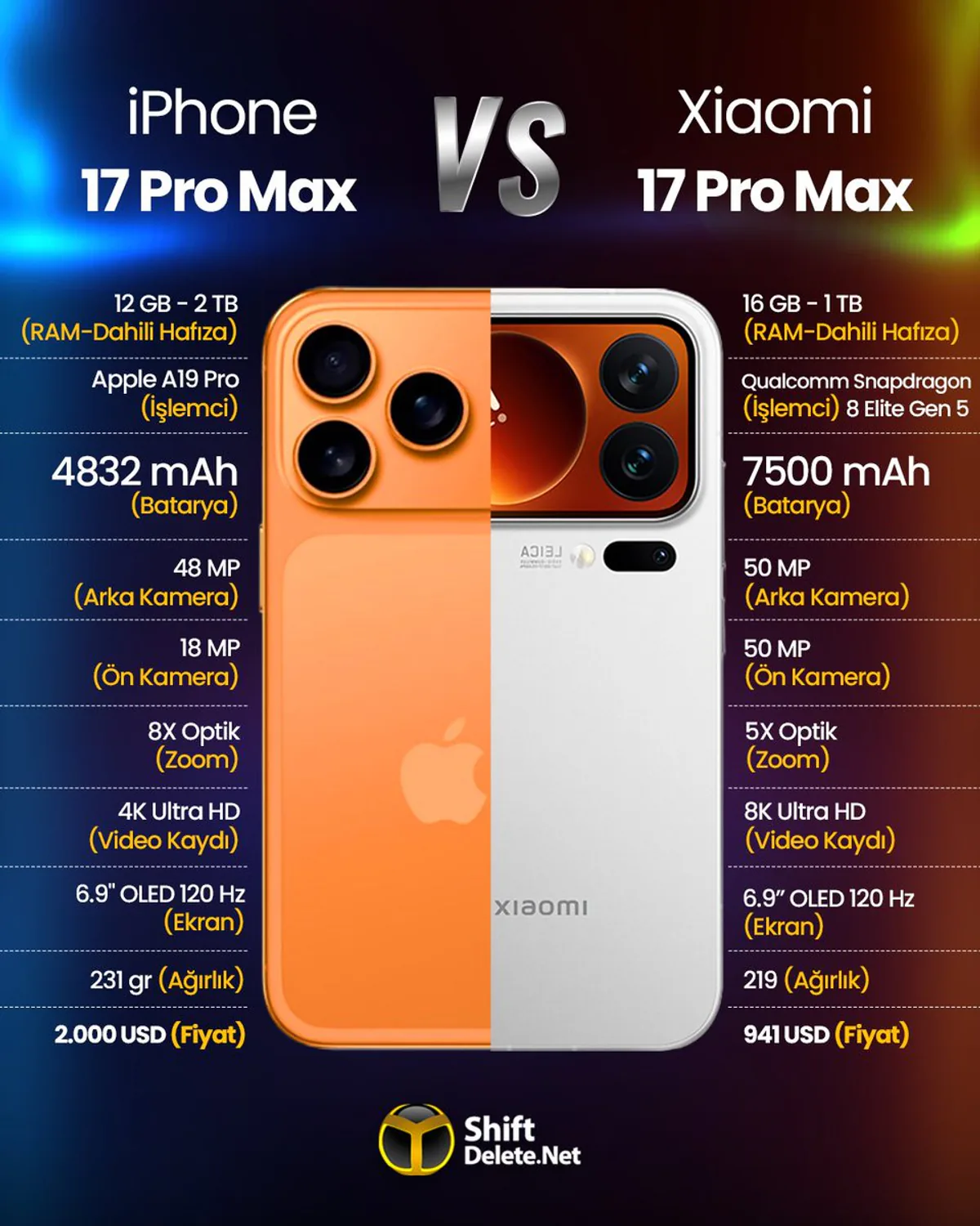 iPhone 17 Pro Max ve Xiaomi 17 Pro Max Özellik Karşılaştırması iPhone 17 Pro Max ve Xiaomi 17 Pro Max Özellik Karşılaştırması