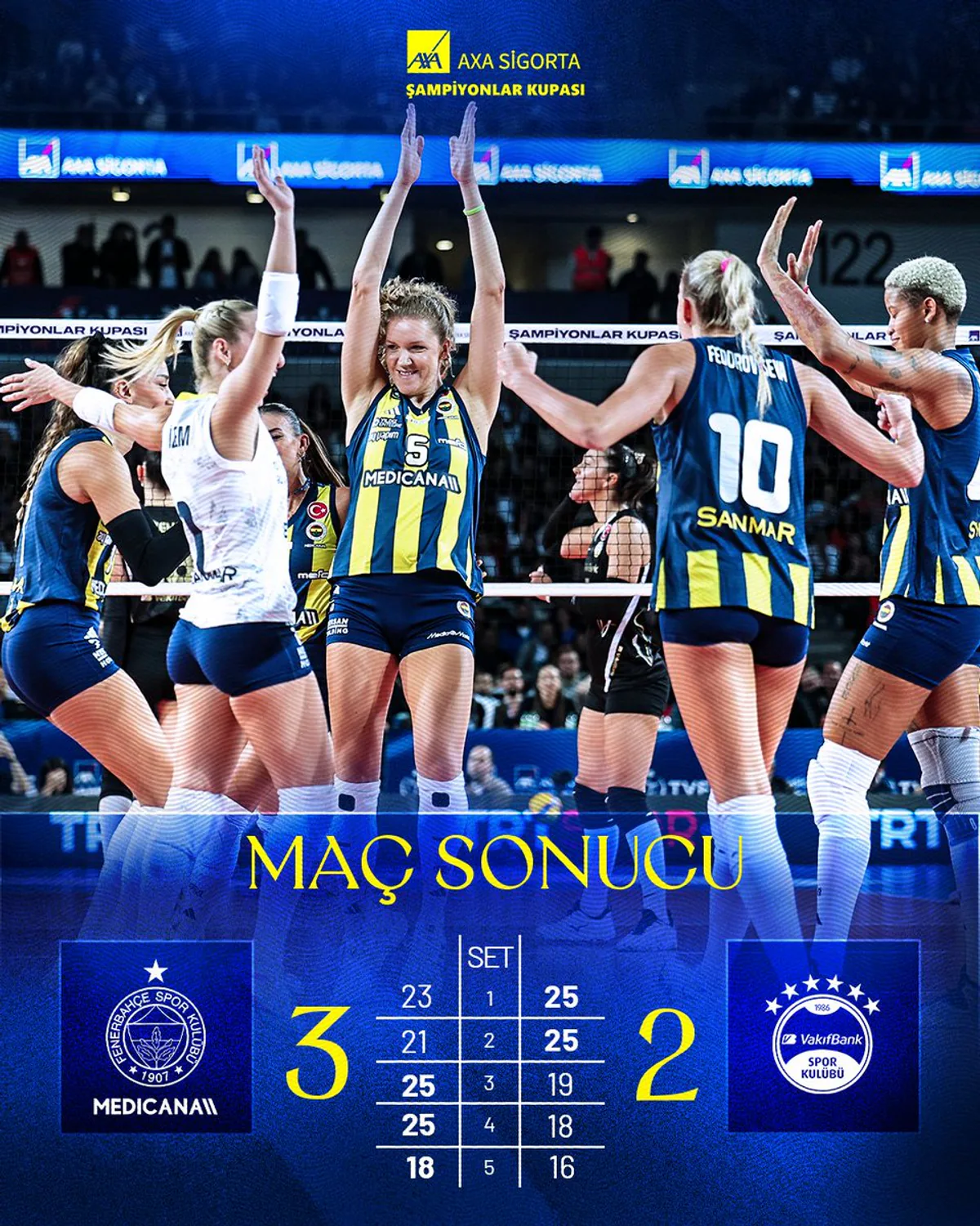 Fenerbahçe, AXA Sigorta Şampiyonlar Kupası'nın Sahibi Oldu Fenerbahçe, AXA Sigorta Şampiyonlar Kupası'nın Sahibi Oldu