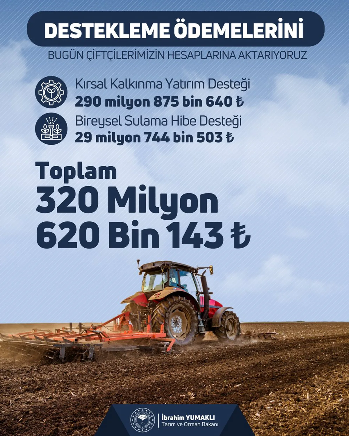 Çiftçilere 320 Milyon Lira Destekleme Ödemesi Bugün Yapılıyor Çiftçilere 320 Milyon Lira Destekleme Ödemesi Bugün Yapılıyor