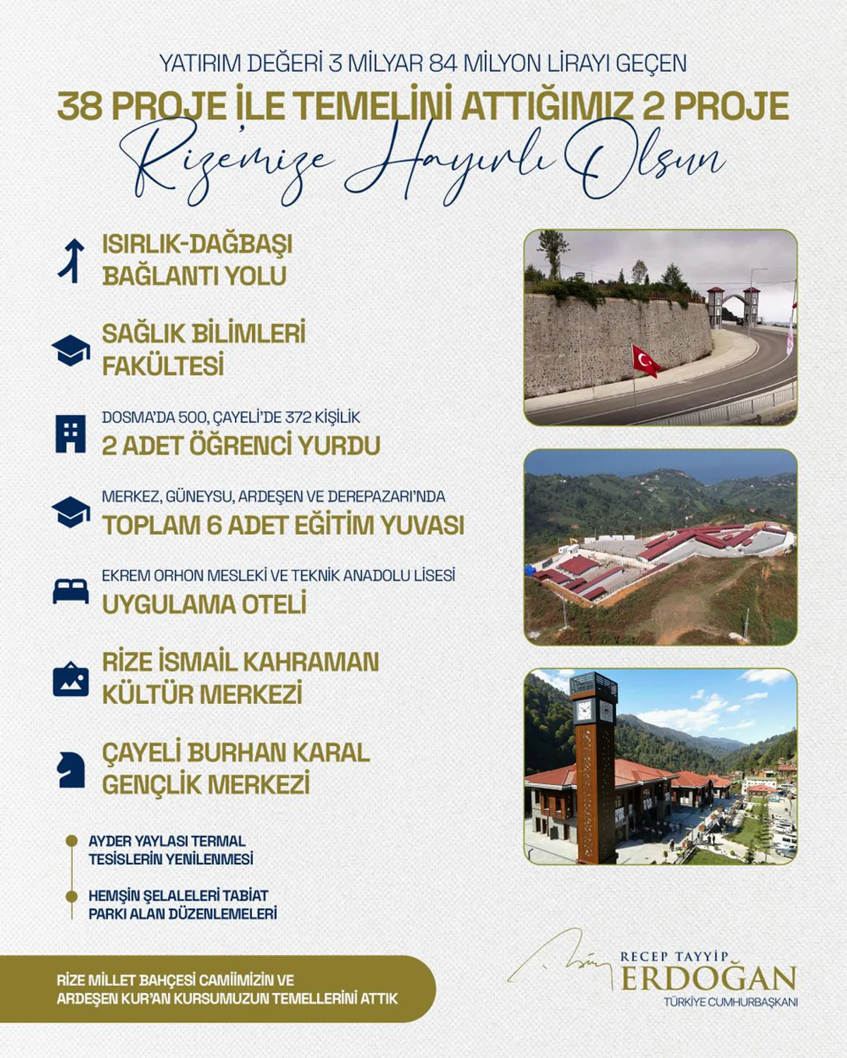 Cumhurbaşkanı Erdoğan, Rize'ye 3 Milyar Liralık Dev Yatırımı Hayata Geçirdi Cumhurbaşkanı Erdoğan, Rize'ye 3 Milyar Liralık Dev Yatırımı Hayata Geçirdi