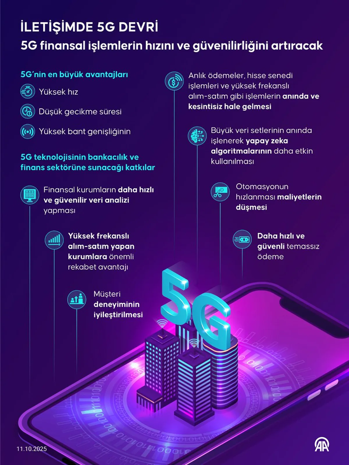 5G Teknolojisi Finans Sektöründe Devrim Yaratıyor: İşlem Hızı ve Güvenlik Artacak 5G Teknolojisi Finans Sektöründe Devrim Yaratıyor: İşlem Hızı ve Güvenlik Artacak