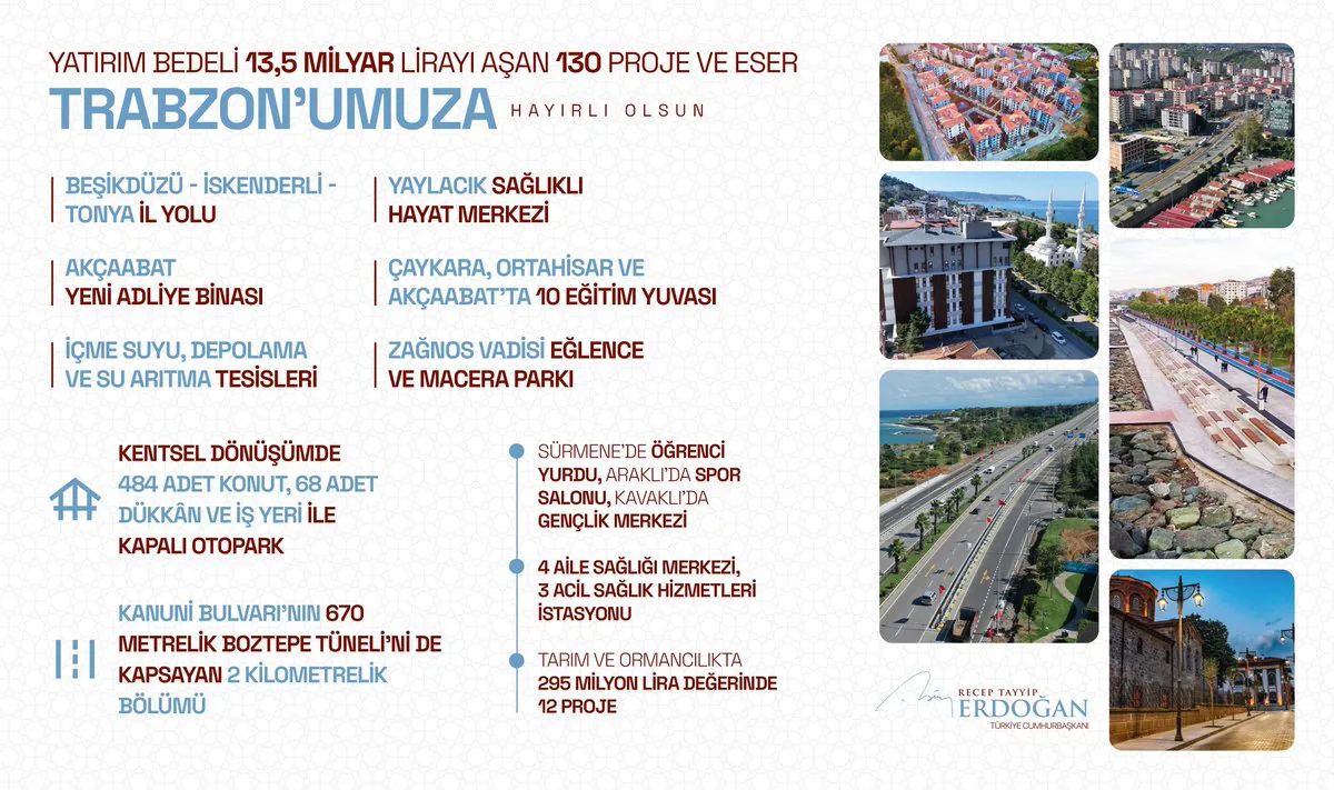 Trabzon'a 13,5 Milyar Liralık Dev Yatırım: 130 Projenin Açılışı Yapıldı Trabzon'a 13,5 Milyar Liralık Dev Yatırım: 130 Projenin Açılışı Yapıldı