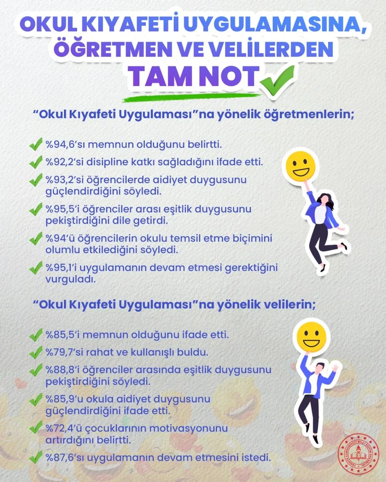 Öğretmen ve Velilerden Okul Kıyafeti Uygulamasına Tam Not Öğretmen ve Velilerden Okul Kıyafeti Uygulamasına Tam Not