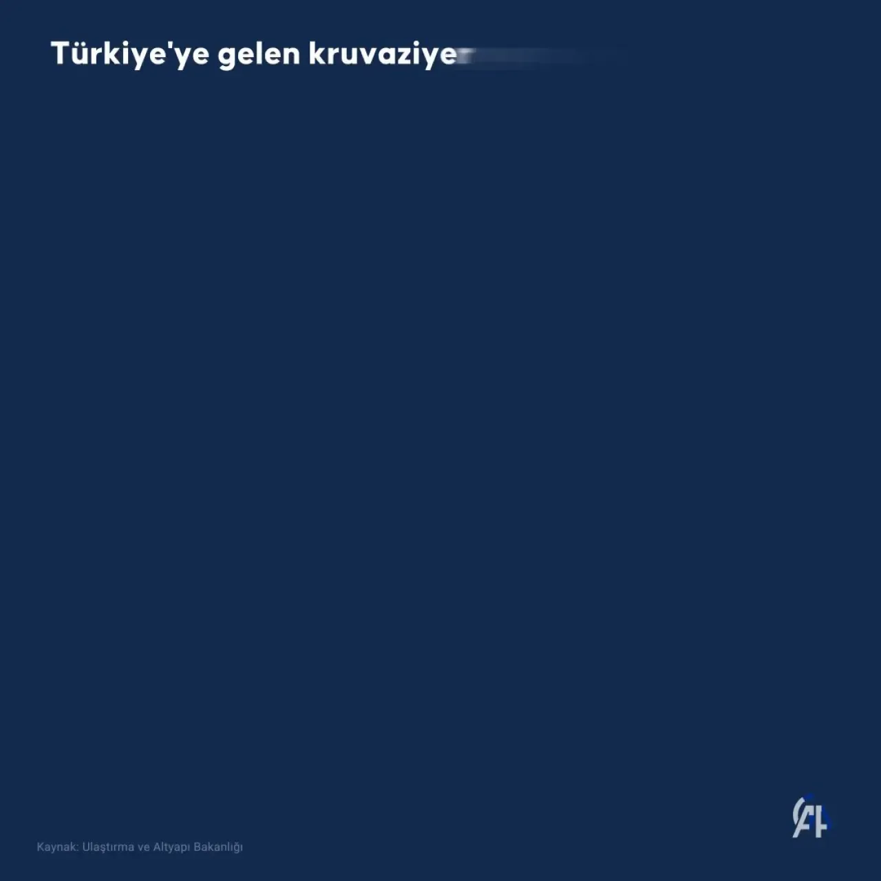 Türkiye Kruvaziyer Turizminde Yükseliş: 9 Ayda 1,7 Milyon Yolcu Türkiye Kruvaziyer Turizminde Yükseliş: 9 Ayda 1,7 Milyon Yolcu