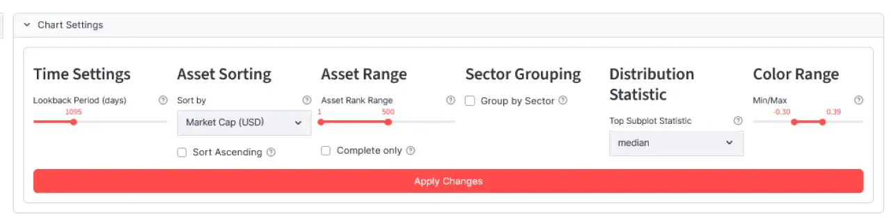 Glassnode Multi Asset Explorer ile Kripto Varlık Analizi Yeni Bir Boyut Kazanıyor Glassnode Multi Asset Explorer ile Kripto Varlık Analizi Yeni Bir Boyut Kazanıyor