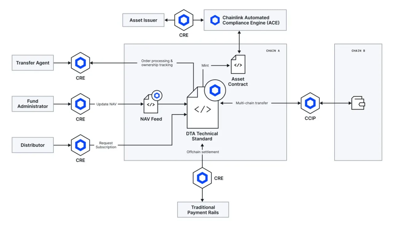 Fon Yönetiminin Geleceğini Şekillendiren 5 Teknolojik Standart ve Entegre Platform Fon Yönetiminin Geleceğini Şekillendiren 5 Teknolojik Standart ve Entegre Platform