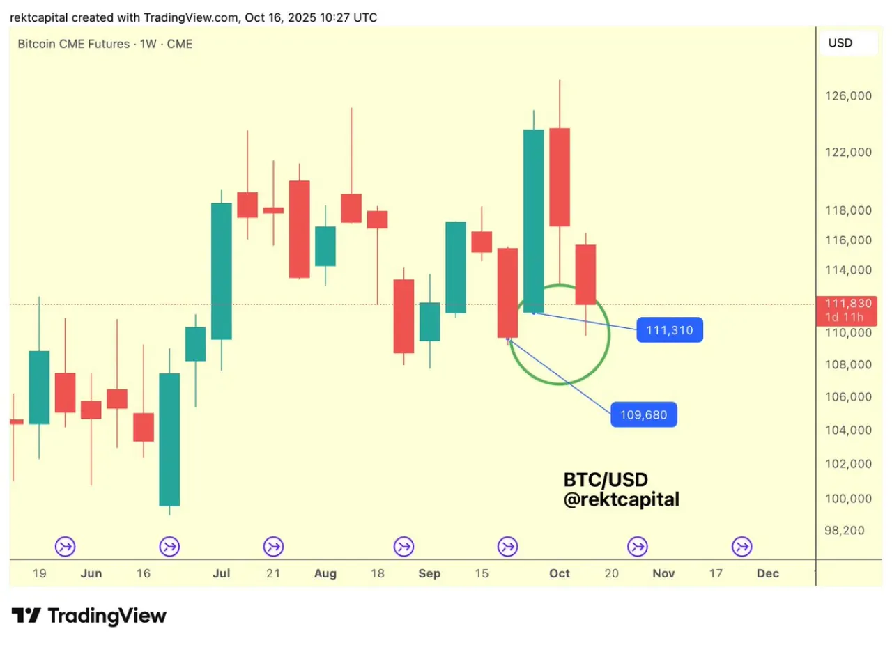 Bitcoin Haftalık CME Gap'ını Kapattı: 109.680 - 111.310 Dolar Aralığı Tamamlandı Bitcoin Haftalık CME Gap'ını Kapattı: 109.680 - 111.310 Dolar Aralığı Tamamlandı