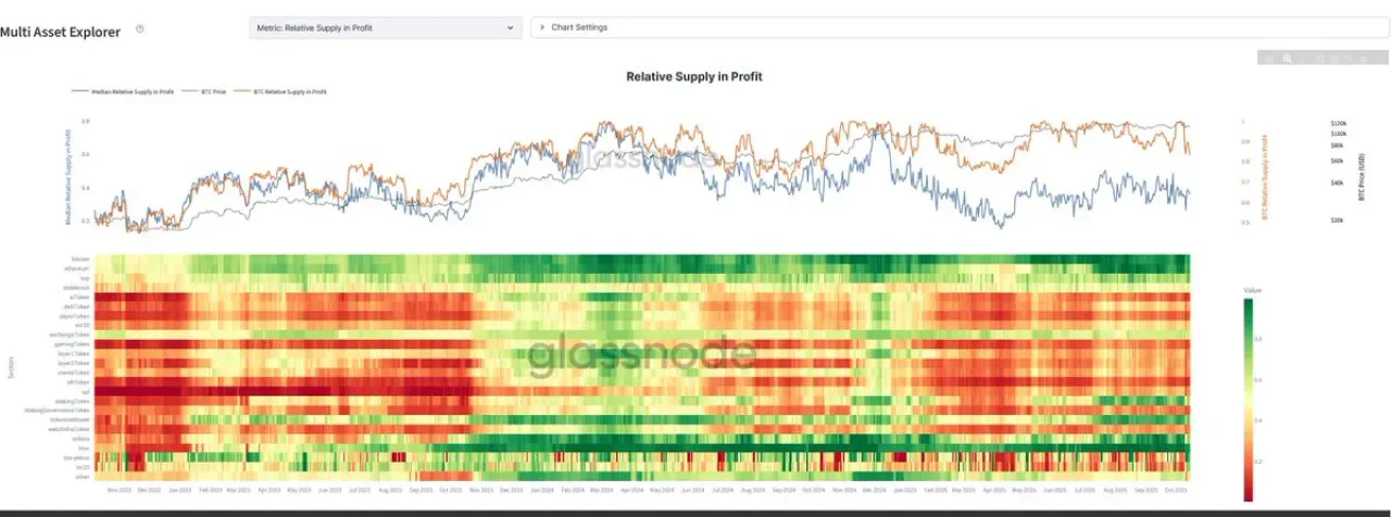 Glassnode, 1000 Kripto Varlık İçin Çoklu Varlık Keşif Aracını Piyasaya Sürdü Glassnode, 1000 Kripto Varlık İçin Çoklu Varlık Keşif Aracını Piyasaya Sürdü