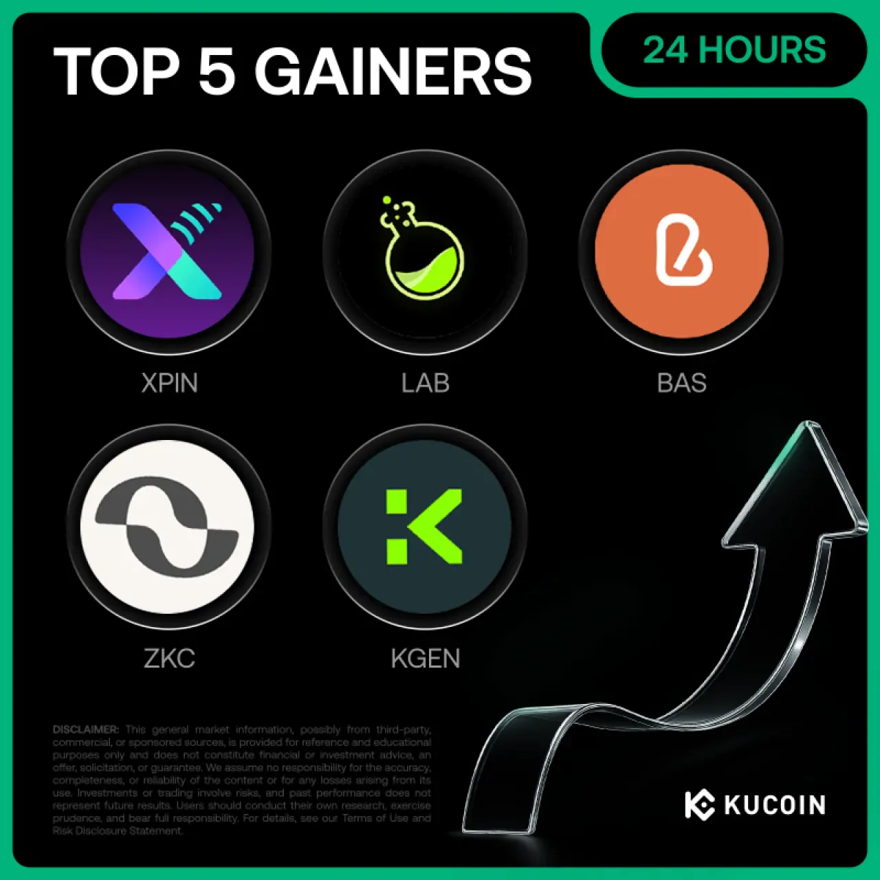 KuCoin'de 17 Ekim 2025 En Çok Kazandıran 5 Kripto Para KuCoin'de 17 Ekim 2025 En Çok Kazandıran 5 Kripto Para