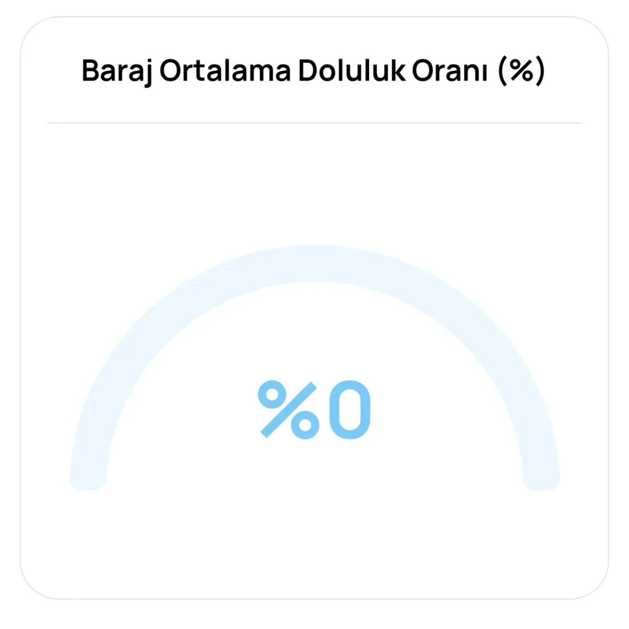 Bursa'nın Su Kaynakları Tükenme Noktasında: Baraj Doluluk Oranı Sıfıra Yaklaştı Bursa'nın Su Kaynakları Tükenme Noktasında: Baraj Doluluk Oranı Sıfıra Yaklaştı