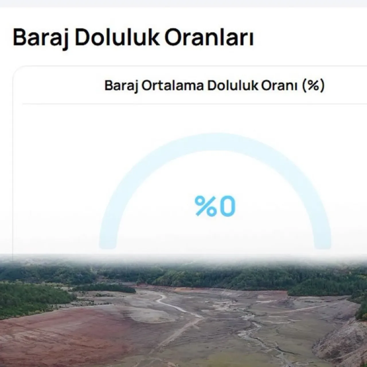 Bursa'nın Suyu Tükendi: Baraj Doluluk Oranı Sıfıra İndi Bursa'nın Suyu Tükendi: Baraj Doluluk Oranı Sıfıra İndi