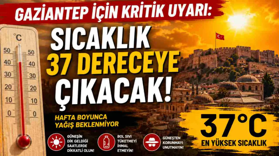 Gaziantep'te Sıcaklıklar Yükseliyor: 5 Günlük Hava Durumu Tahmini görseli