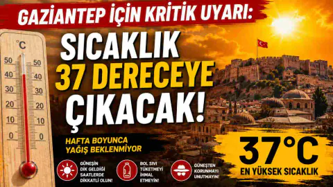 Gaziantep'te Sıcaklıklar Yükseliyor: 5 Günlük Hava Durumu Tahmini