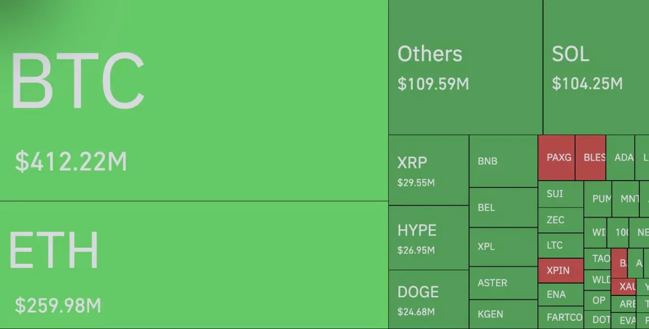 Kripto Piyasasında Fırtına: 24 Saatte 307 Bin Trader 2 Milyar Dolarlık Likidasyon Yaşadı Kripto Piyasasında Fırtına: 24 Saatte 307 Bin Trader 2 Milyar Dolarlık Likidasyon Yaşadı