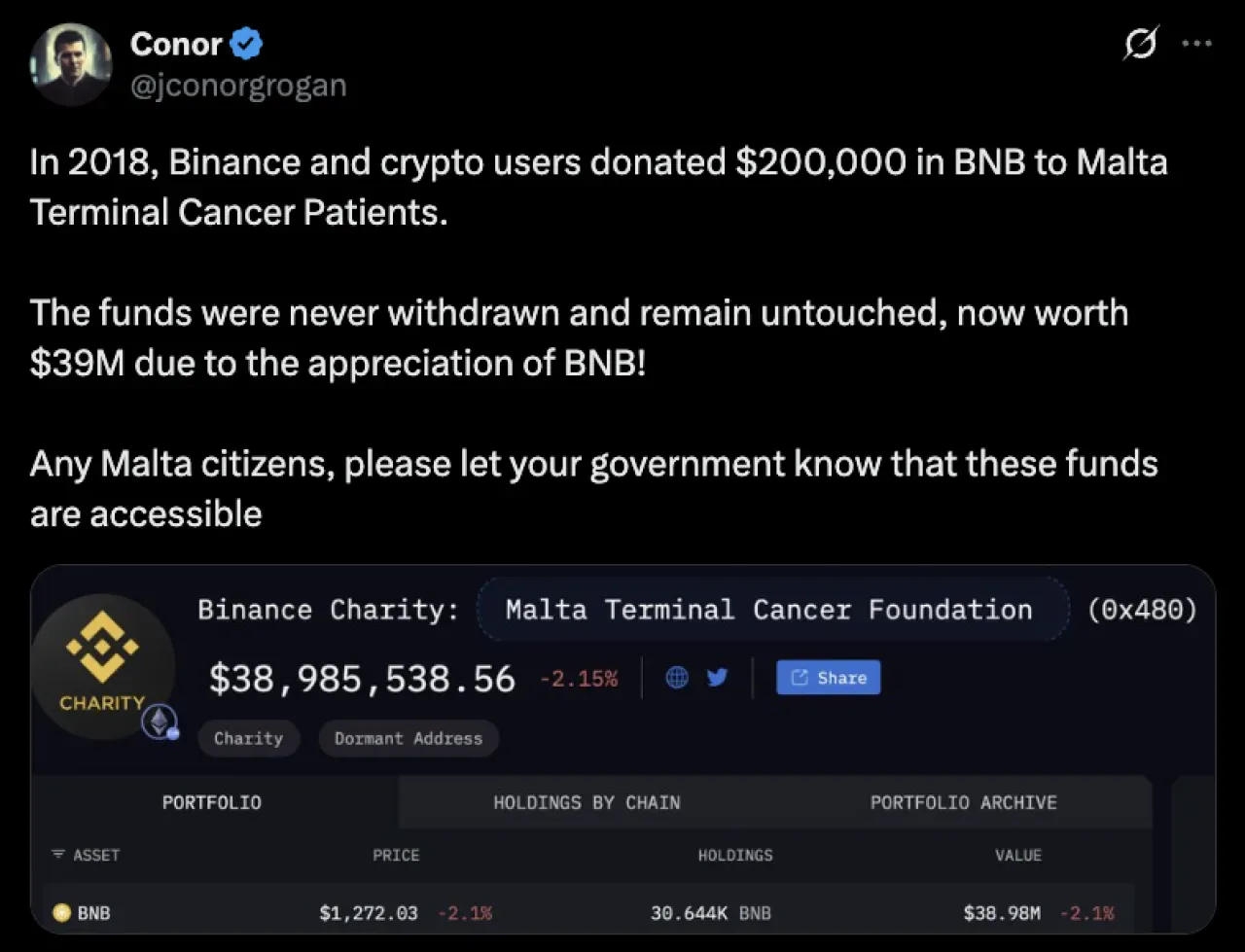 Binance'ın Malta Kanser Derneğine Yaptığı 200 Bin Dolarlık Bağış, 37 Milyon Dolara Ulaştı Ancak Dondurulmuş Durumda Binance'ın Malta Kanser Derneğine Yaptığı 200 Bin Dolarlık Bağış, 37 Milyon Dolara Ulaştı Ancak Dondurulmuş Durumda