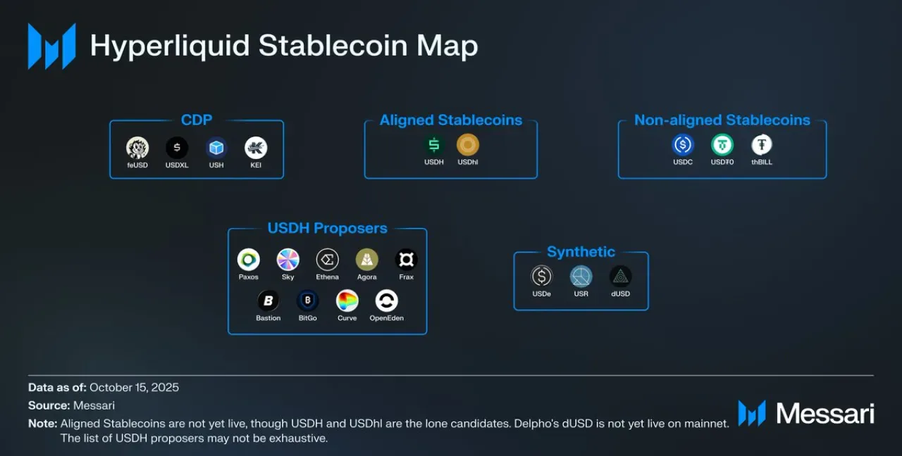 HyperliquidX Protokol Seviyesinde Stablecoin Entegrasyonu ile Yerli Piyasalara Büyüme İvmesi Kazandırabilir HyperliquidX Protokol Seviyesinde Stablecoin Entegrasyonu ile Yerli Piyasalara Büyüme İvmesi Kazandırabilir