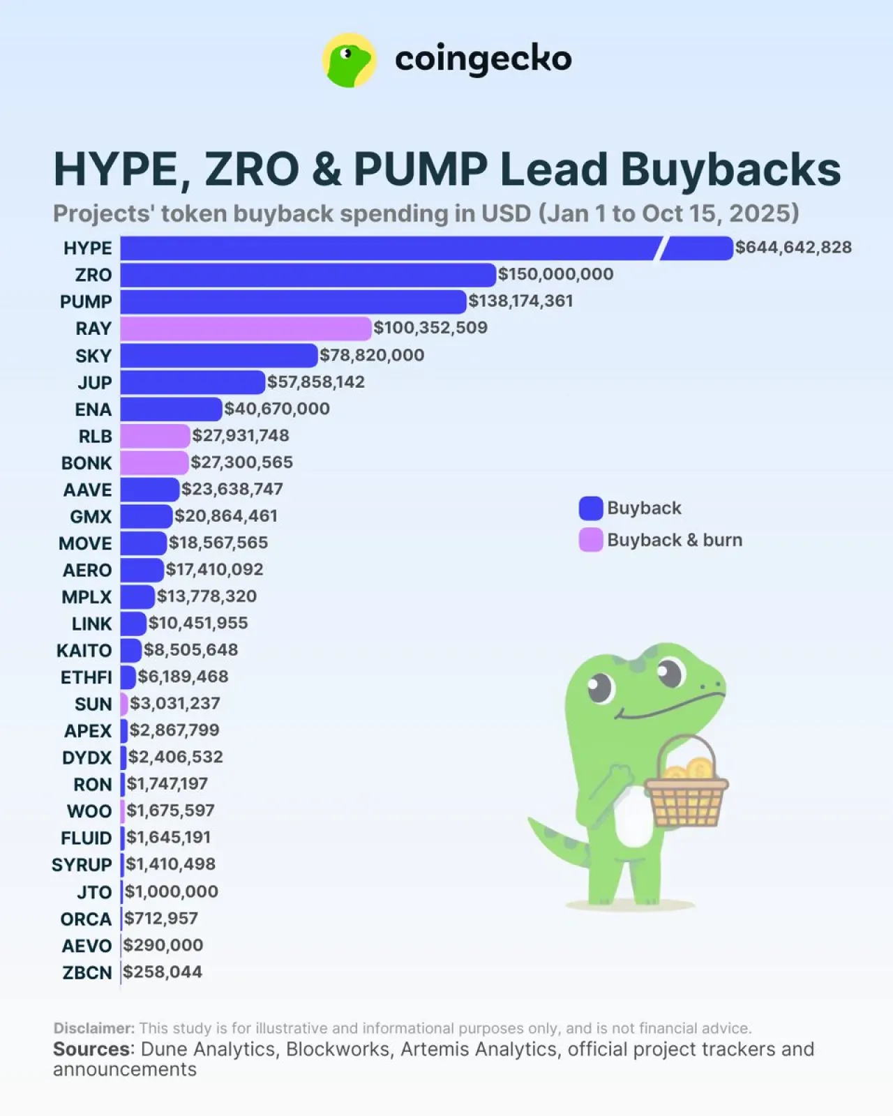 HYPE, ZRO ve PUMP: Token Geri Alımlarında Lider Projeler Açıklandı HYPE, ZRO ve PUMP: Token Geri Alımlarında Lider Projeler Açıklandı
