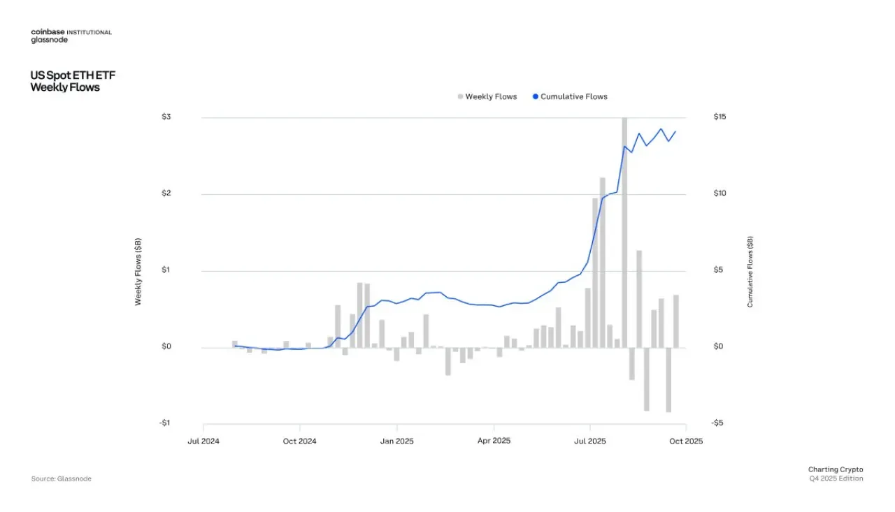 Ethereum ETF'leri Tarihte İlk Kez Bitcoin'i Geride Bıraktı: 9.4 Milyar Dolarlık Rekor Yatırım Ethereum ETF'leri Tarihte İlk Kez Bitcoin'i Geride Bıraktı: 9.4 Milyar Dolarlık Rekor Yatırım